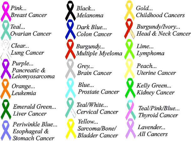cancer-ribbons1